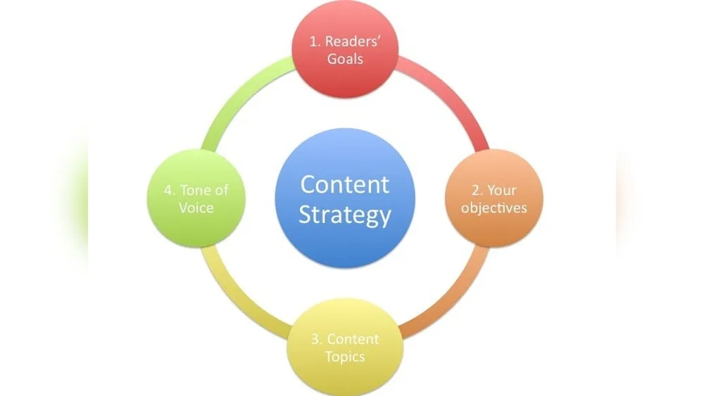 Content Marketing Strategy: Boost Engagement with Proven Tactics