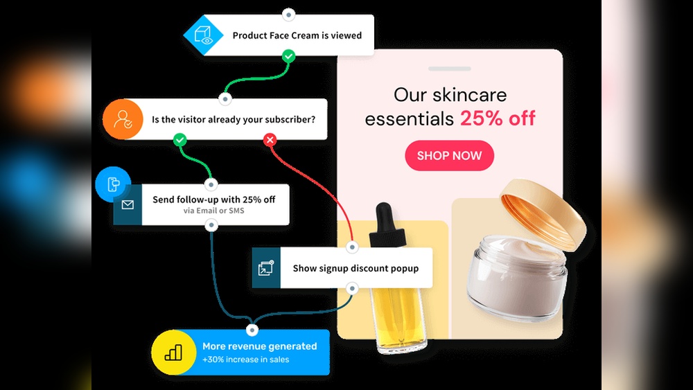 Own Your Growth With Ai Driven Email And Automation: Boost Success Fast